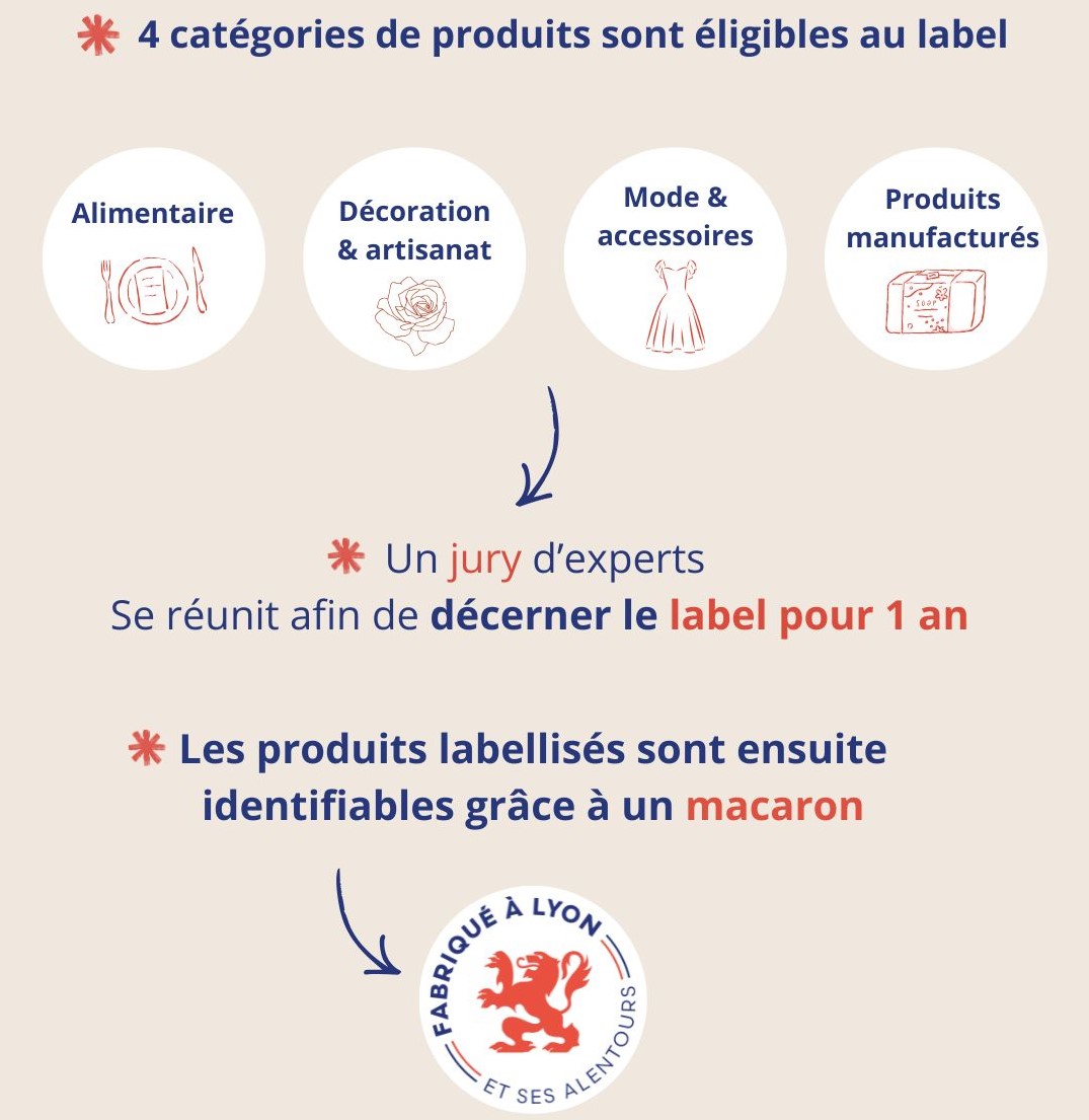 4 catégories de produits sont éligibles au label