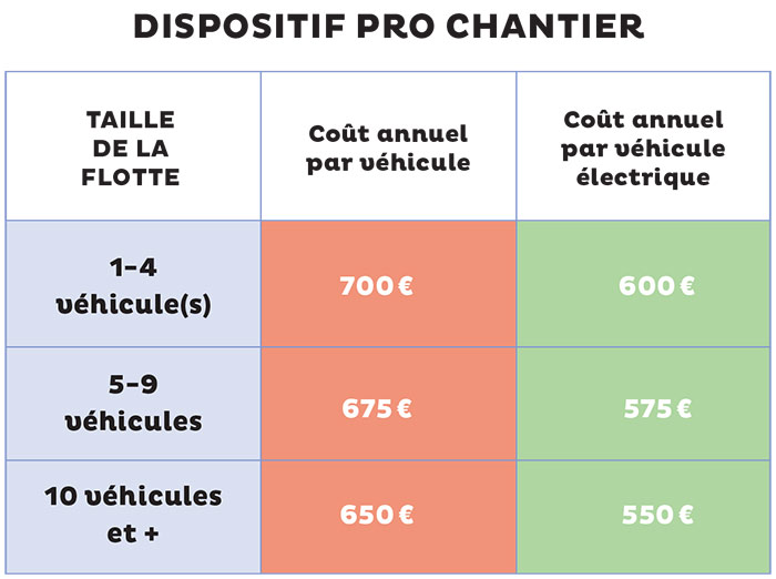 Tarif pour les professionnels chantier