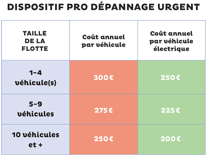 Tarif pour les professionnels du dépannage